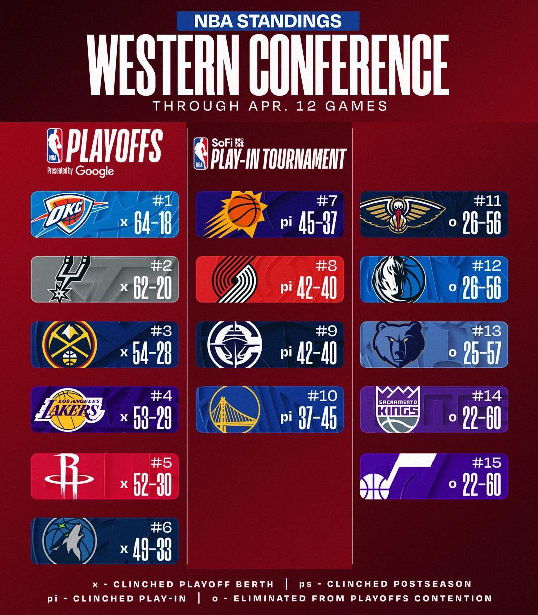 福利彩票开奖结果-活塞闷声干大事：18年首回60胜，掘金却连赢12场截胡热搜